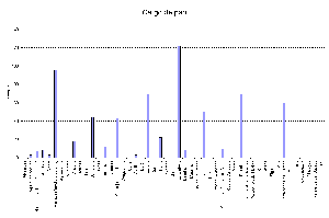 Diagrama de barras de pagos en especie (cereales) 
 encabezados por La Barbolla, Almazán, Estriégana y Riosalido
